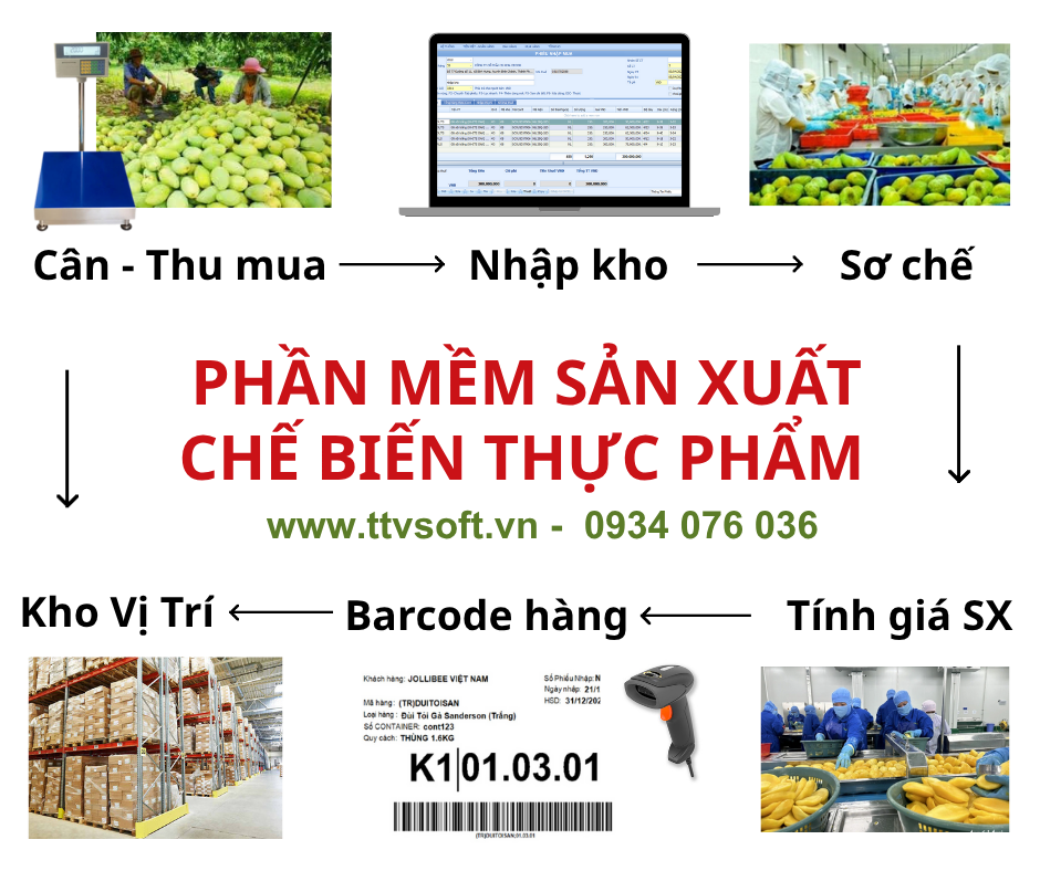 Phần mềm quản lý sản xuất và tính giá thành chế biến thực phẩm